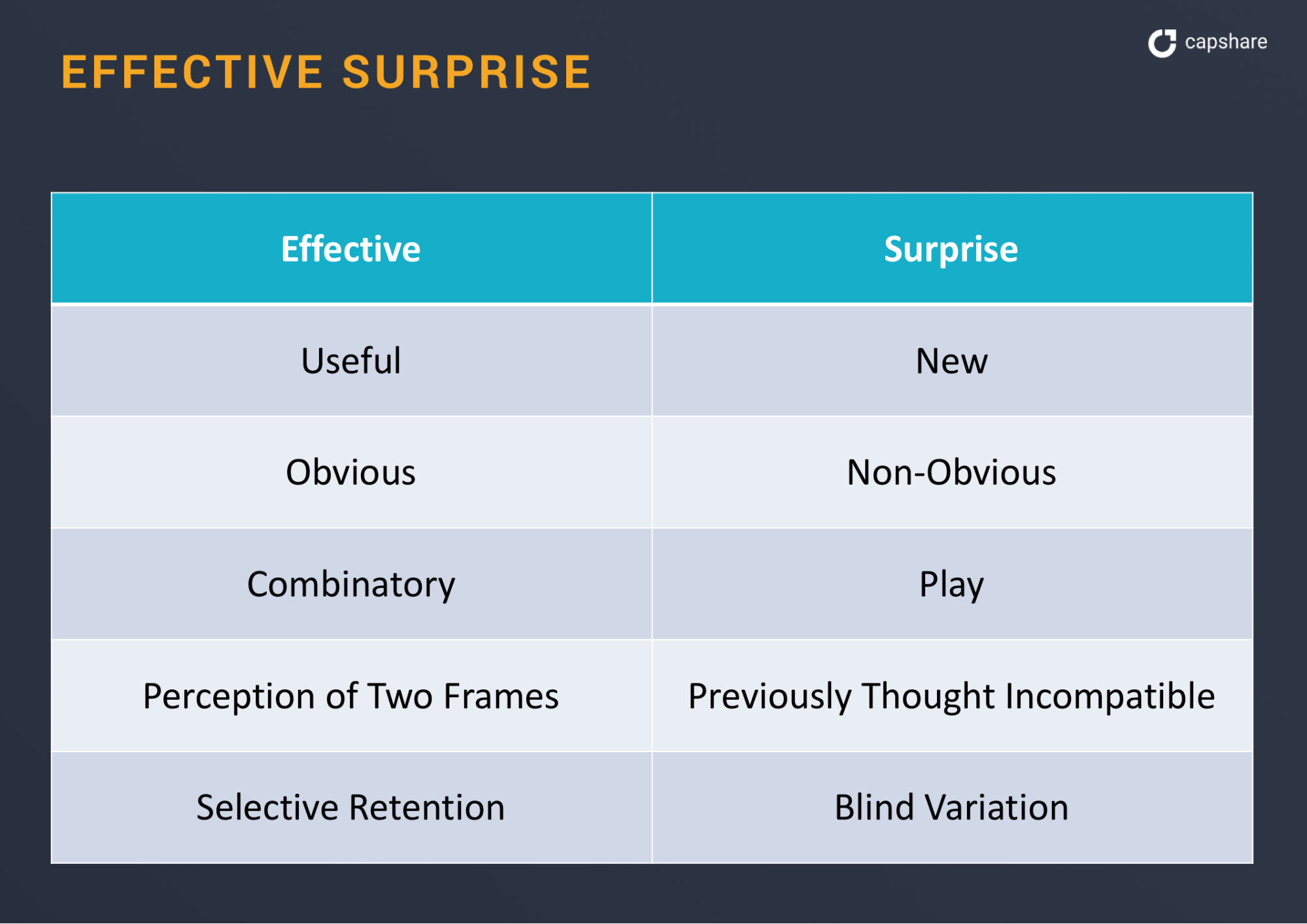 Novelty-Utility Matrix